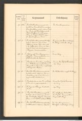 k.k. naturhistorisches Hofmuseum, Protokollbuch Intendanzakten 1901, Seite 78
